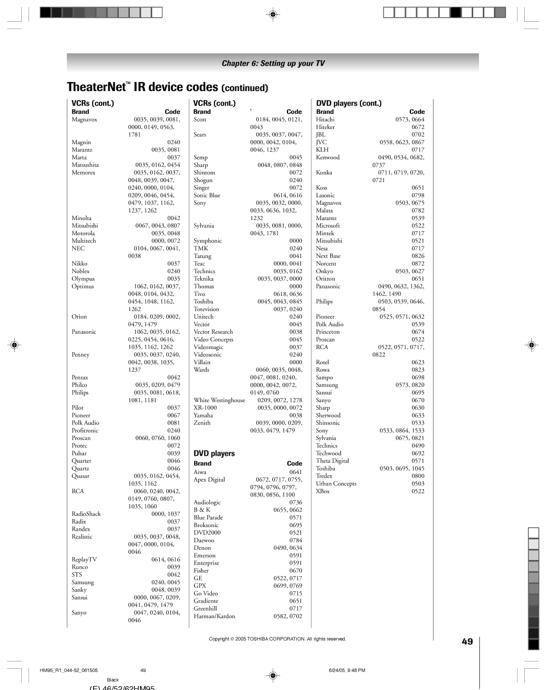 Toshiba 62HM95, 52HM95 owner manual Sts 