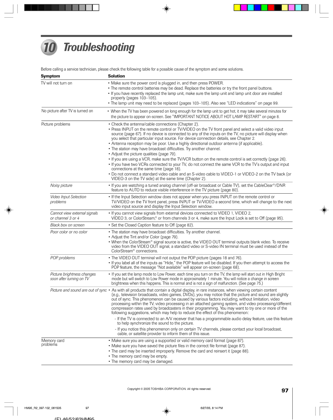 Toshiba 62HM95, 52HM95 owner manual Troubleshooting 