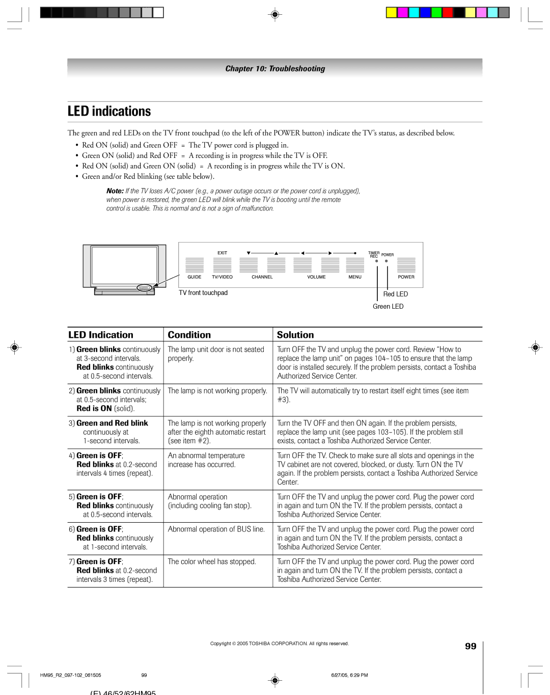 Toshiba 62HM95, 52HM95 owner manual LED indications, LED Indication Condition Solution 