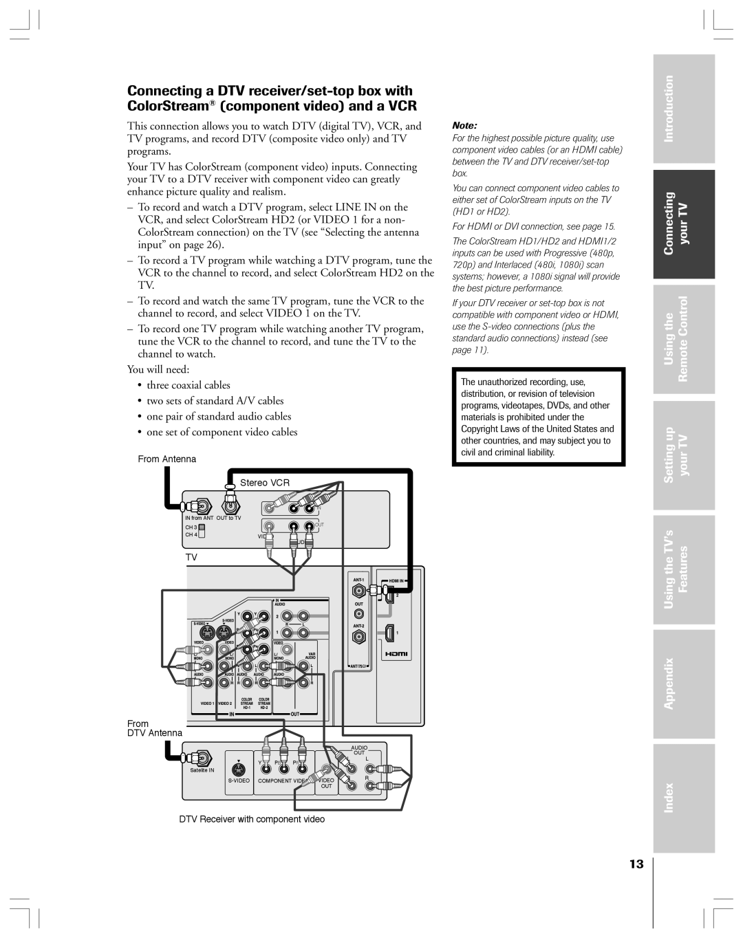 Toshiba 62HMX84, 52HMX84 owner manual From DTV Antenna 