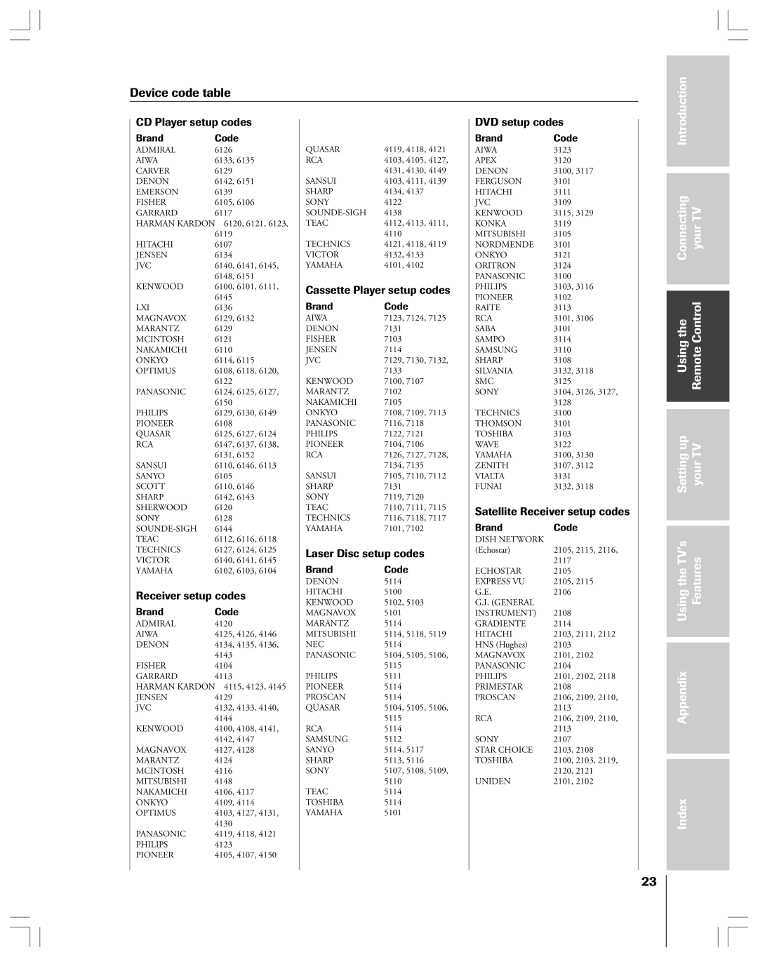 Toshiba 62HMX84, 52HMX84 owner manual CD Player setup codes 