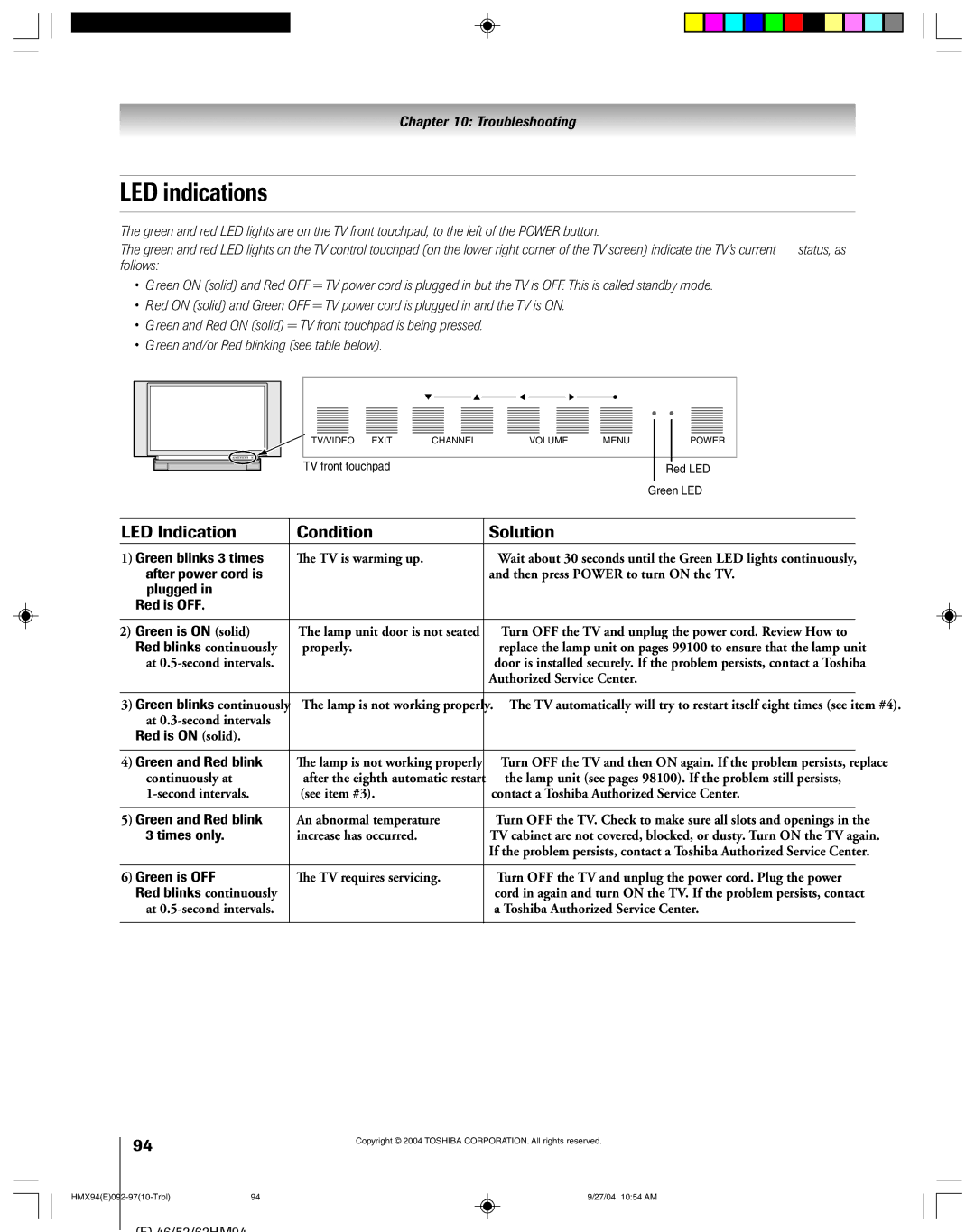 Toshiba 52HMX94 owner manual LED indications 