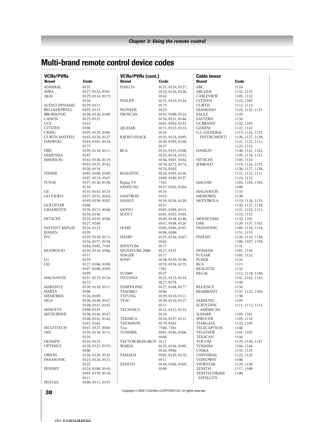 Toshiba 52HMX95, 62HMX95 owner manual Multi-brand remote control device codes, VCRs/PVRs, Cable boxes 