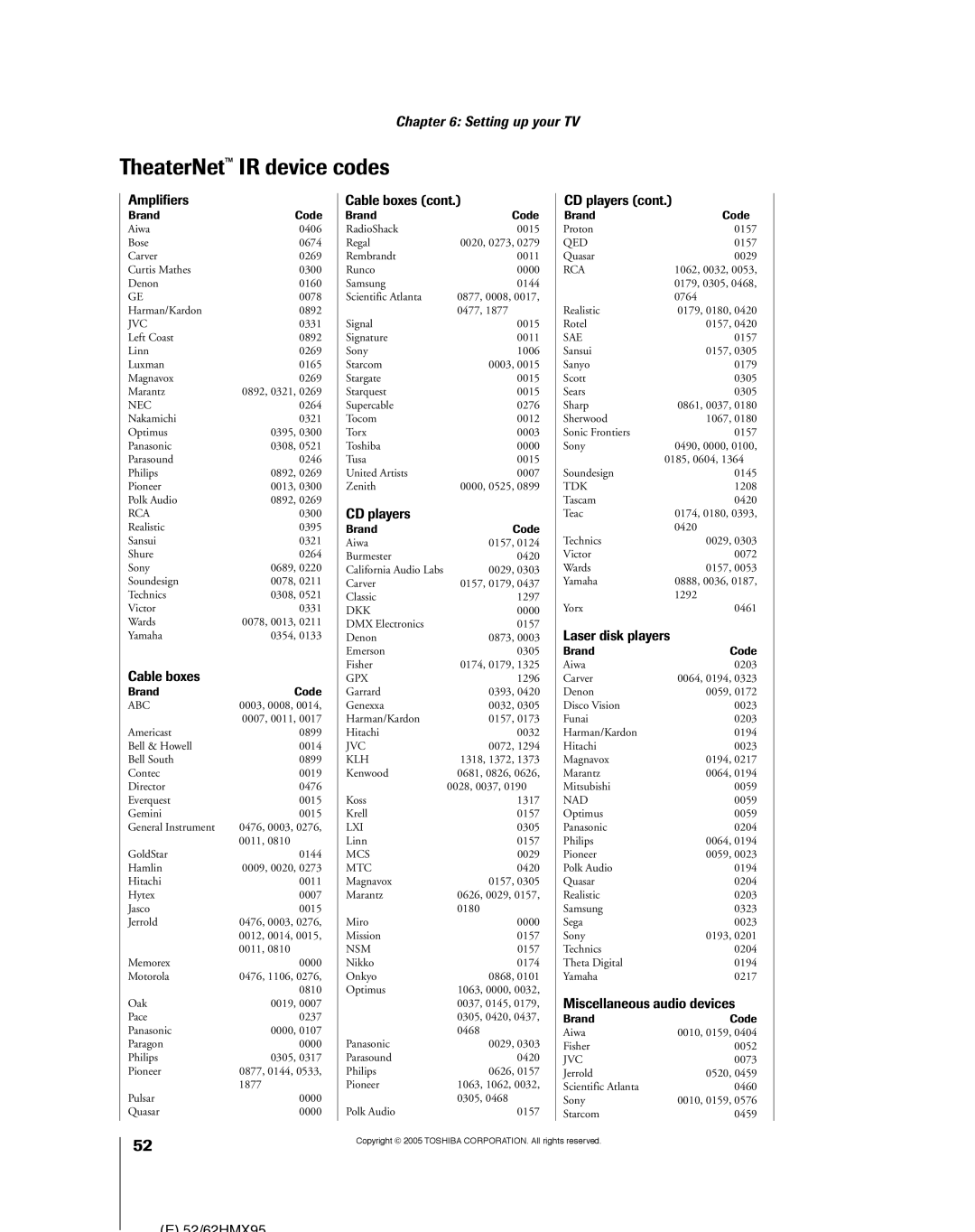 Toshiba 52HMX95, 62HMX95 TheaterNetª IR device codes, Amplifiers, Laser disk players, Miscellaneous audio devices 