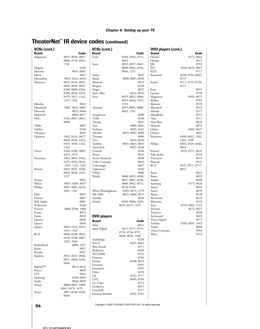 Toshiba 52HMX95, 62HMX95 owner manual Sts 