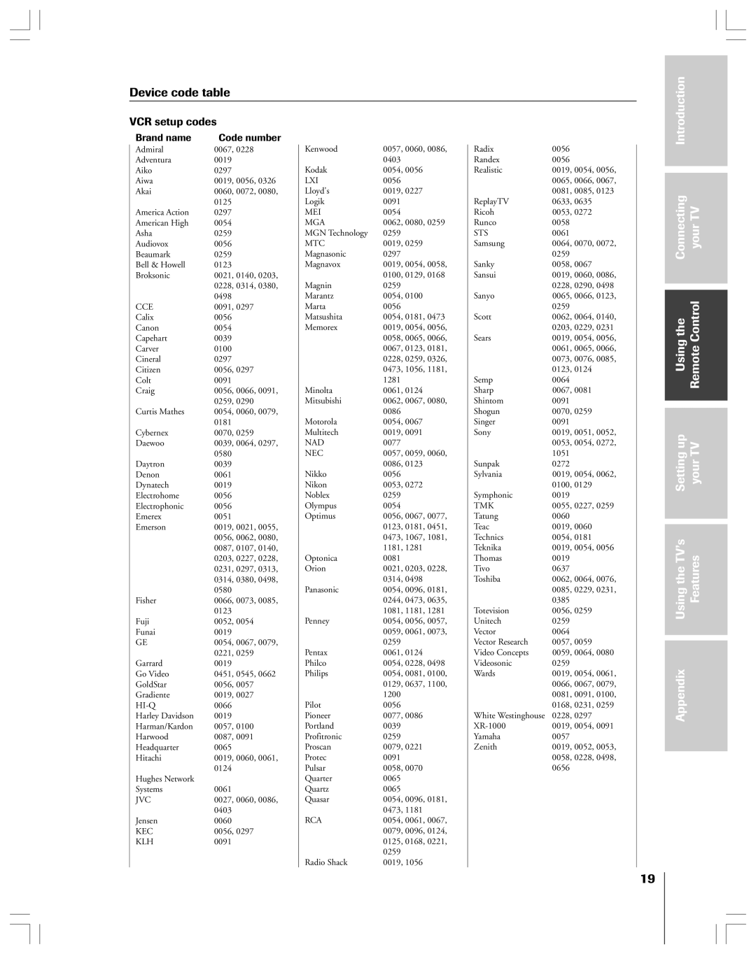 Toshiba 53AX62 owner manual VCR setup codes 