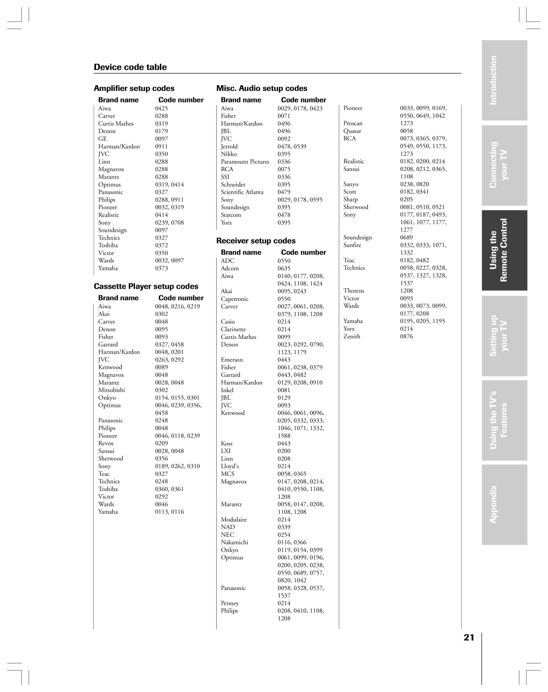 Toshiba 53AX62 owner manual Amplifier setup codes 