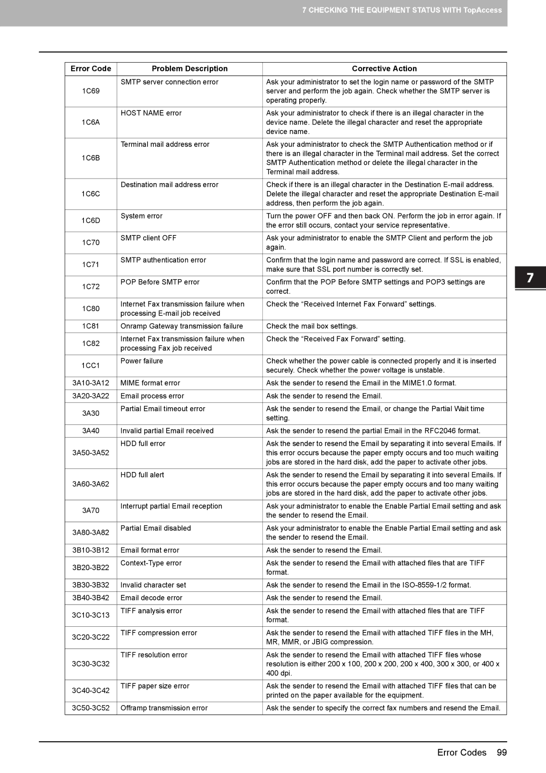 Toshiba 5520c manual Device name 