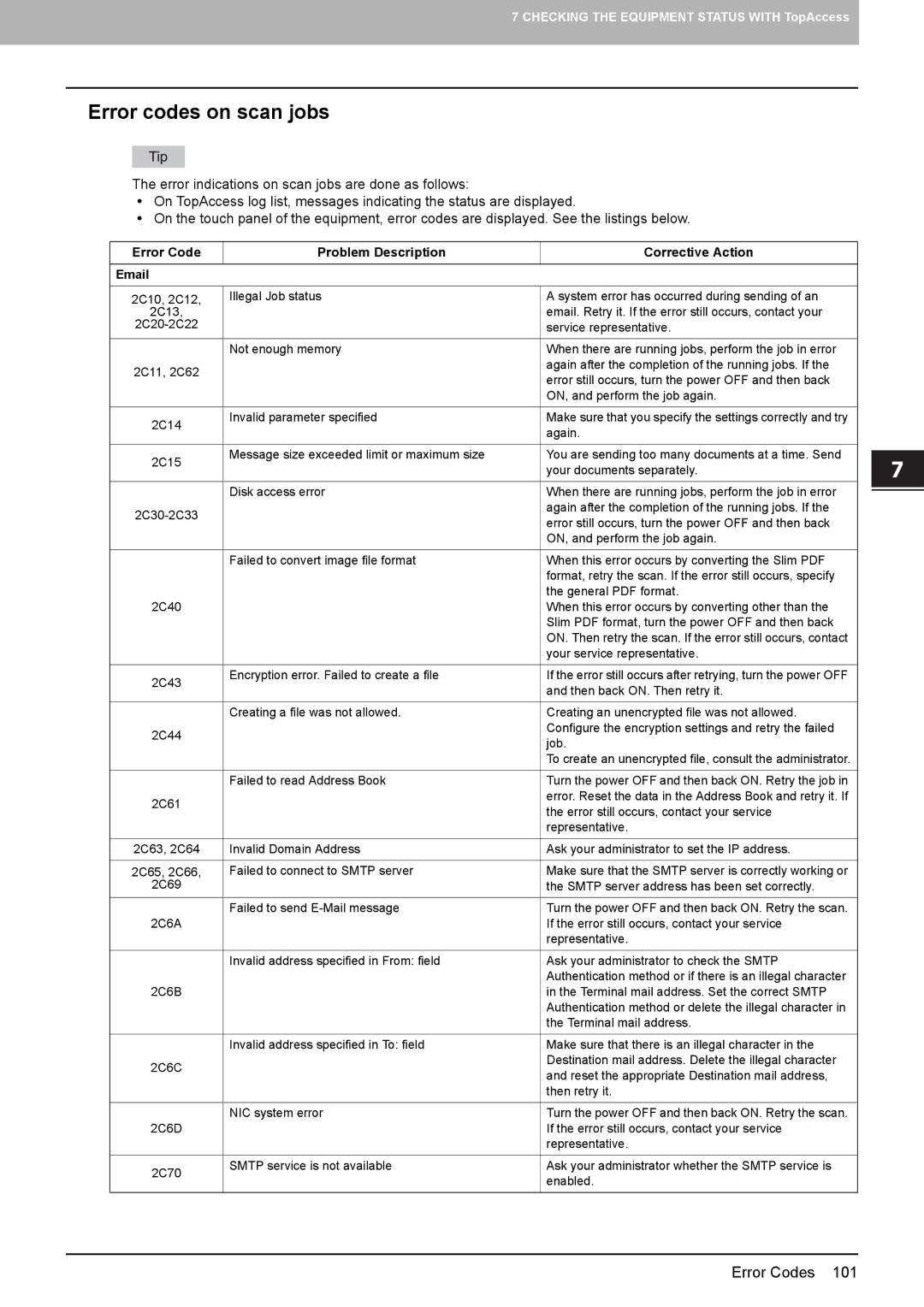 Toshiba 5520c manual „ Error codes on scan jobs 