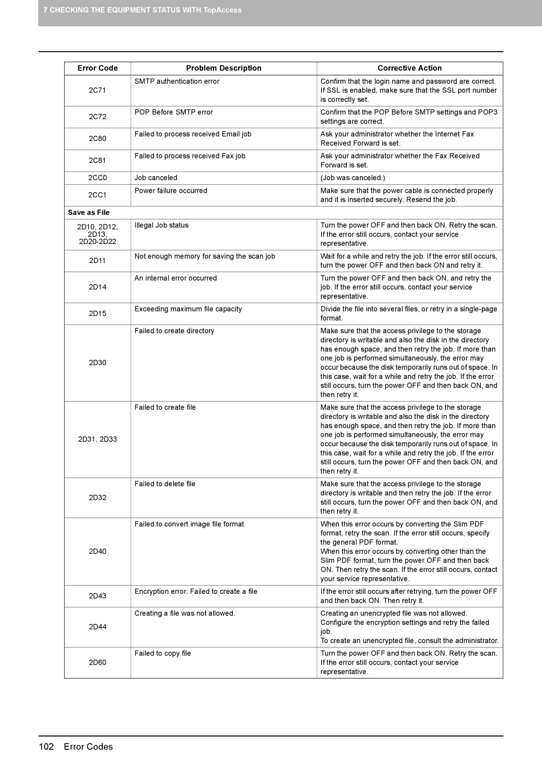 Toshiba 5520c manual Save as File 