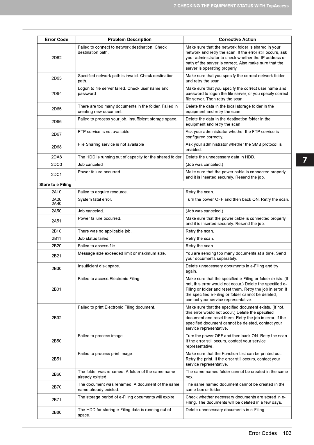 Toshiba 5520c manual Store to e-Filing 