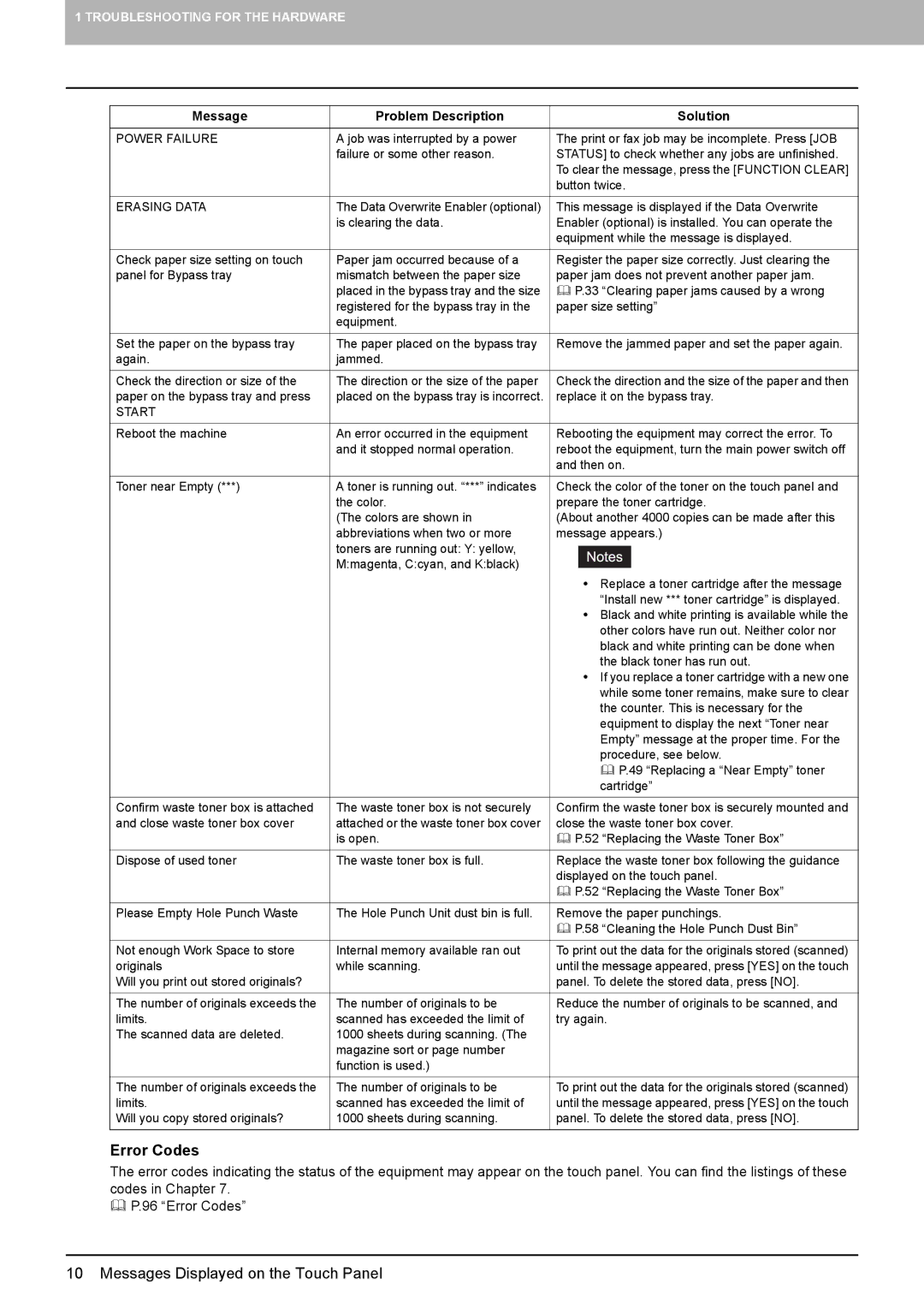 Toshiba 5520c manual Power Failure 