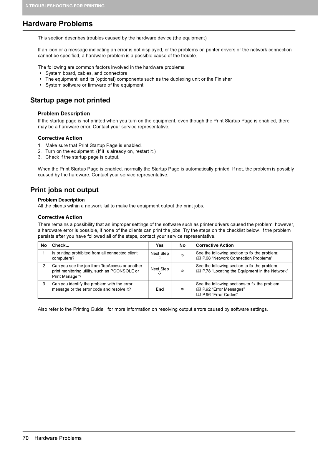 Toshiba 5520c manual Hardware Problems, „ Startup page not printed, „ Print jobs not output 