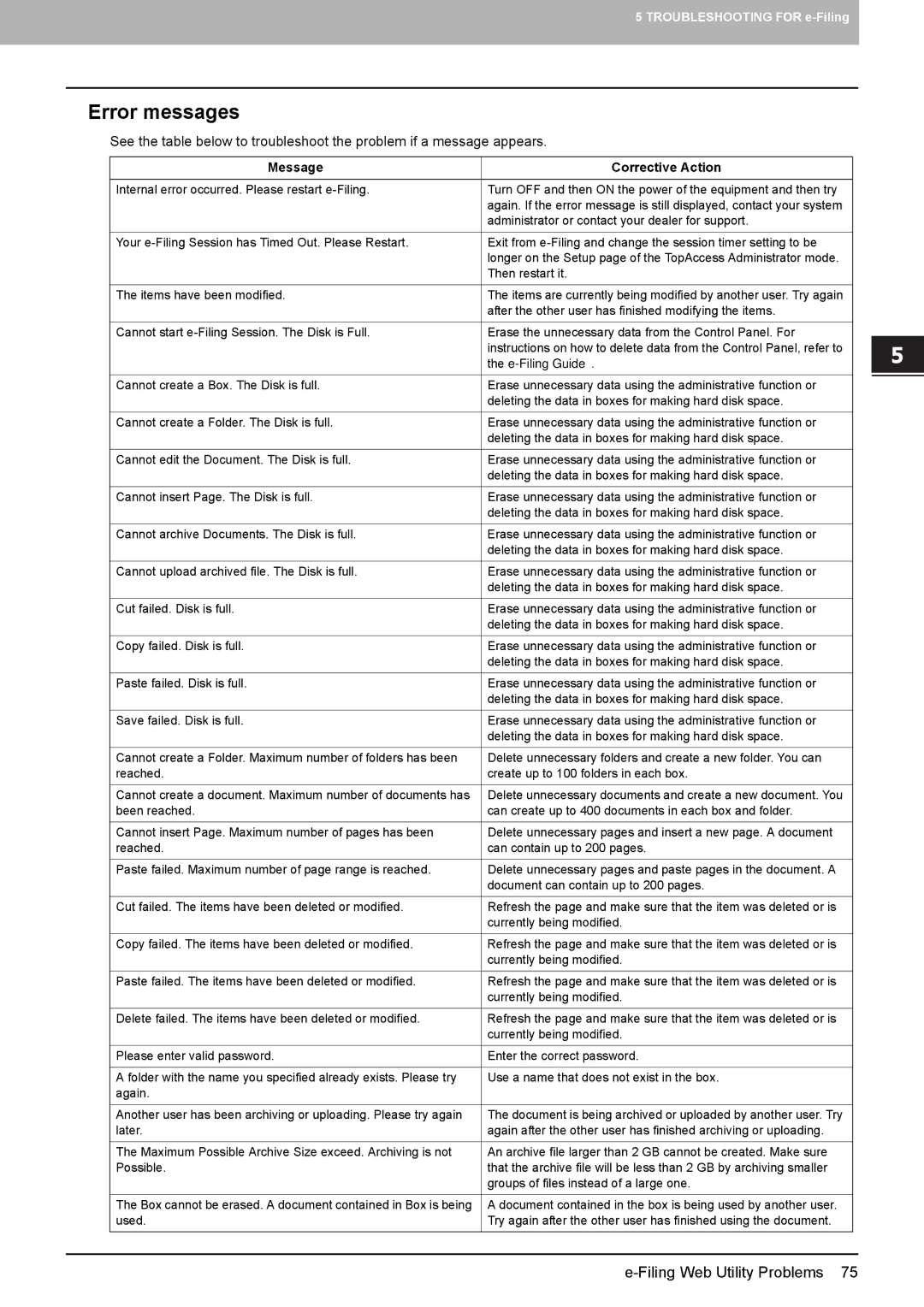 Toshiba 5520c manual „ Error messages, Message Corrective Action 