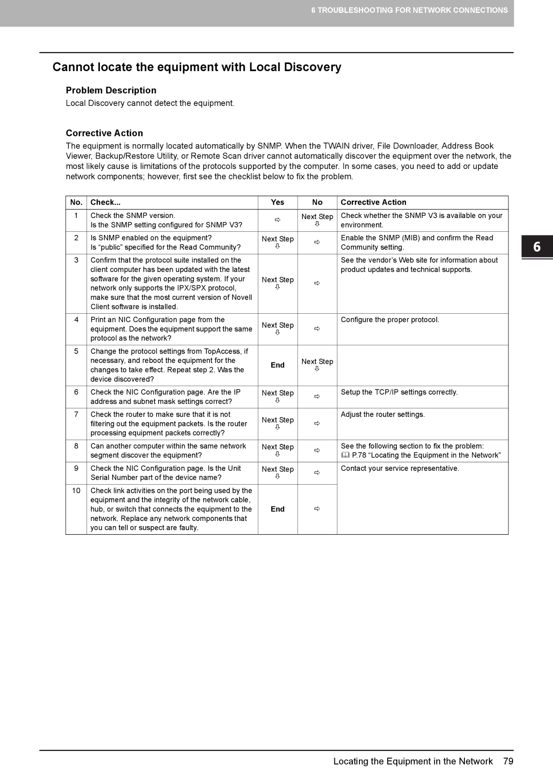 Toshiba 5520c manual „ Cannot locate the equipment with Local Discovery 