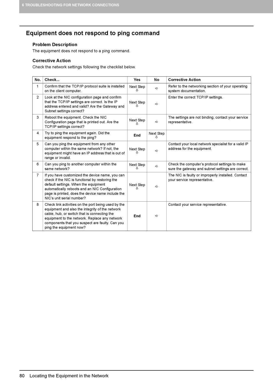 Toshiba 5520c manual „ Equipment does not respond to ping command, Check the network settings following the checklist below 