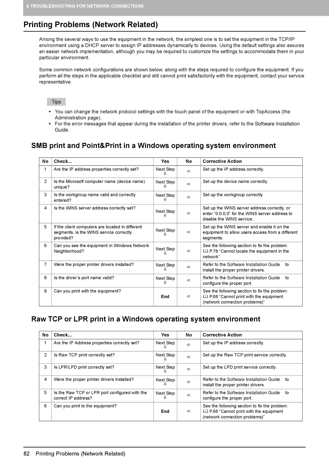 Toshiba 5520c manual Printing Problems Network Related 