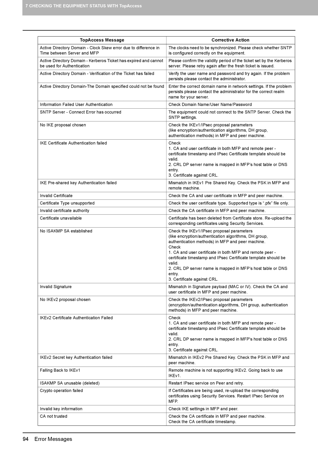 Toshiba 5520c manual Mfp 