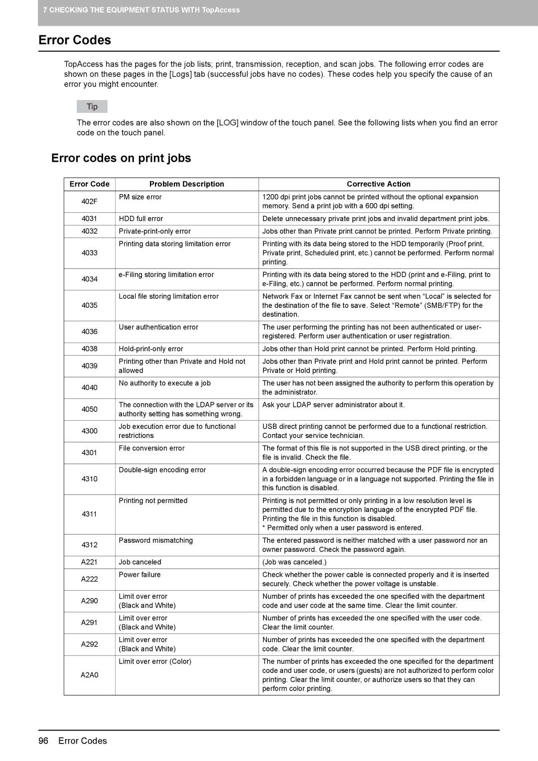 Toshiba 5520c manual Error Codes, „ Error codes on print jobs 