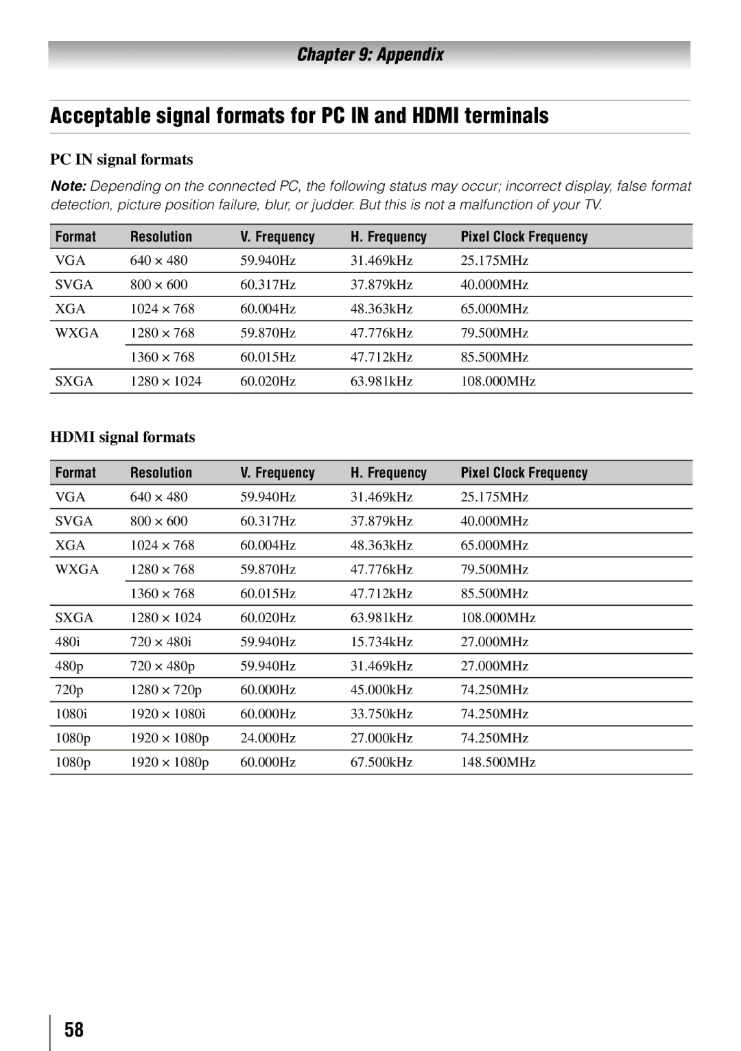 Toshiba 55HT1U Acceptable signal formats for PC in and Hdmi terminals, PC in signal formats, Hdmi signal formats 