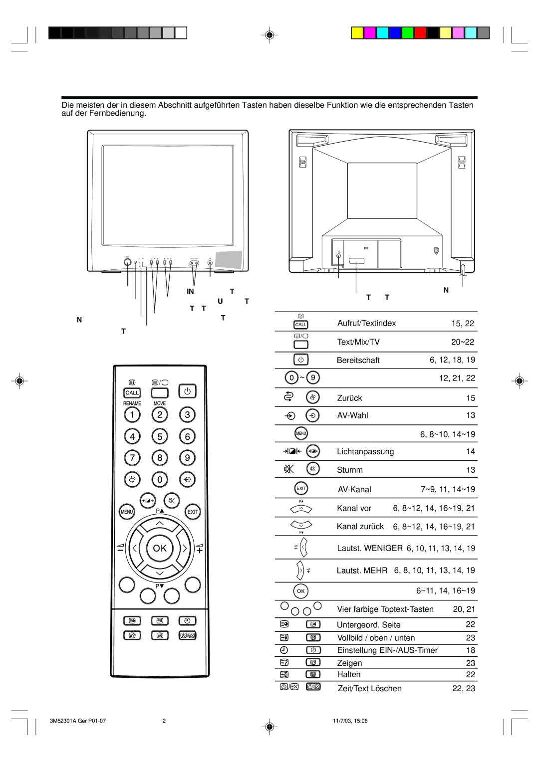 Toshiba 55M21D manual Fernsehgerät und Fernbedienung, Voderansicht des Fernsehgeräts, Seite, Aufruf/Textindex 