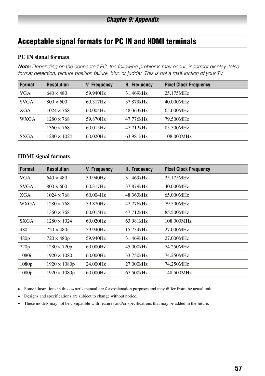 Toshiba 55SL417U Acceptable signal formats for PC in and Hdmi terminals, PC in signal formats, Hdmi signal formats 