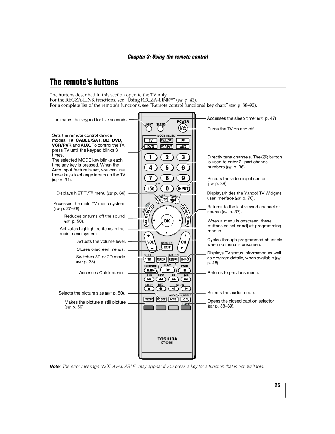 Toshiba 55WX800U, 46WX800U manual Remote’s buttons, Modes TV , CABLE/SAT , BD , DVD 