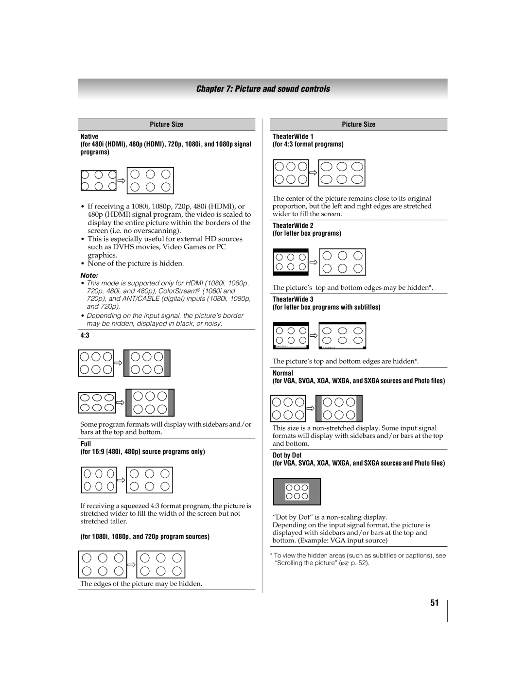 Toshiba 55WX800U, 46WX800 Full For 169 480i, 480p source programs only, For 1080i, 1080p, and 720p program sources, Normal 