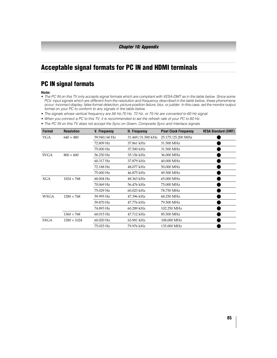 Toshiba 55WX800 Acceptable signal formats for PC in and Hdmi terminals, PC in signal formats, Format Resolution Frequency 