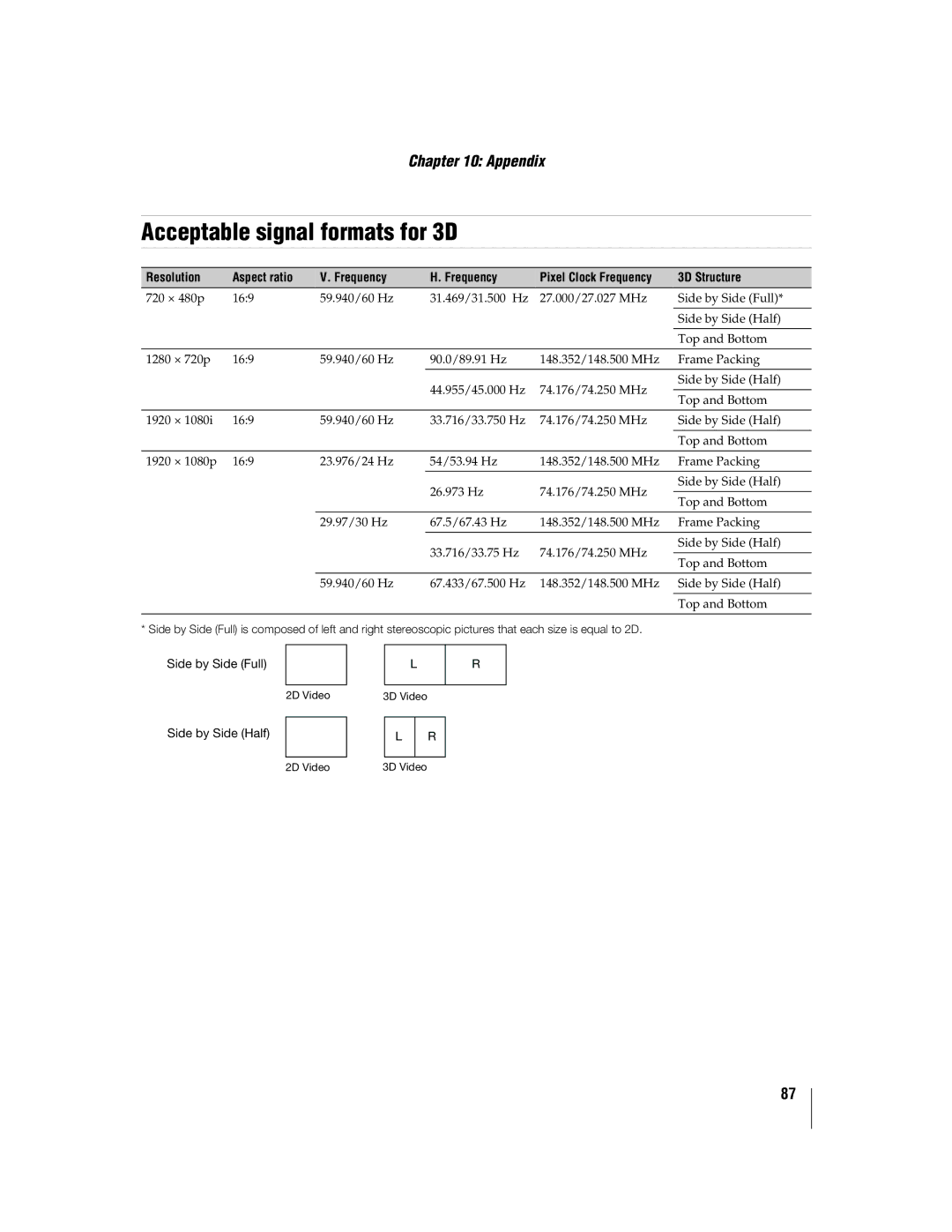 Toshiba 46WX800U, 55WX800U manual Acceptable signal formats for 3D, Resolution Aspect ratio Frequency, 3D Structure 