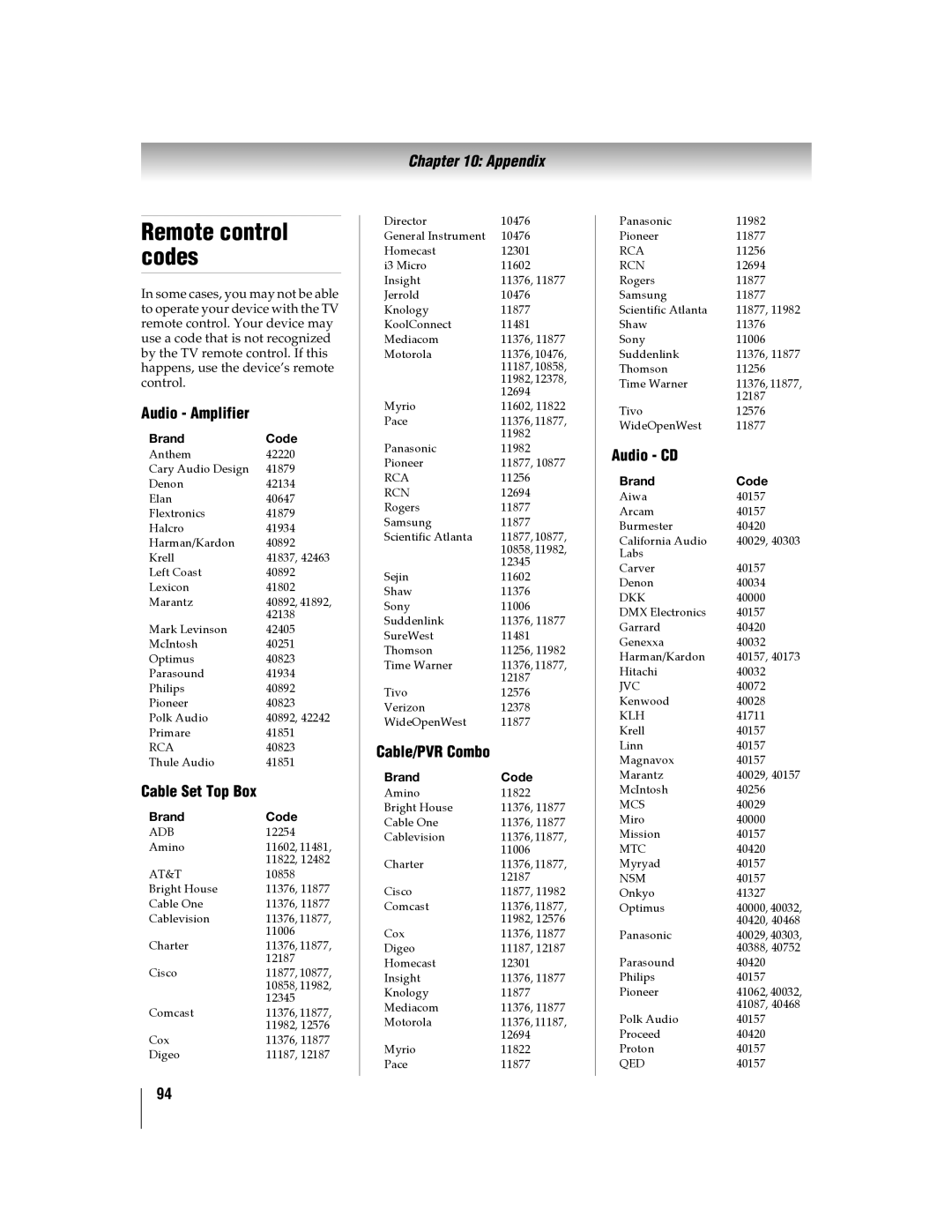Toshiba 55WX800U, 46WX800U manual Remote control codes, Audio Amplifier, Cable Set Top Box, Cable/PVR Combo, Audio CD 
