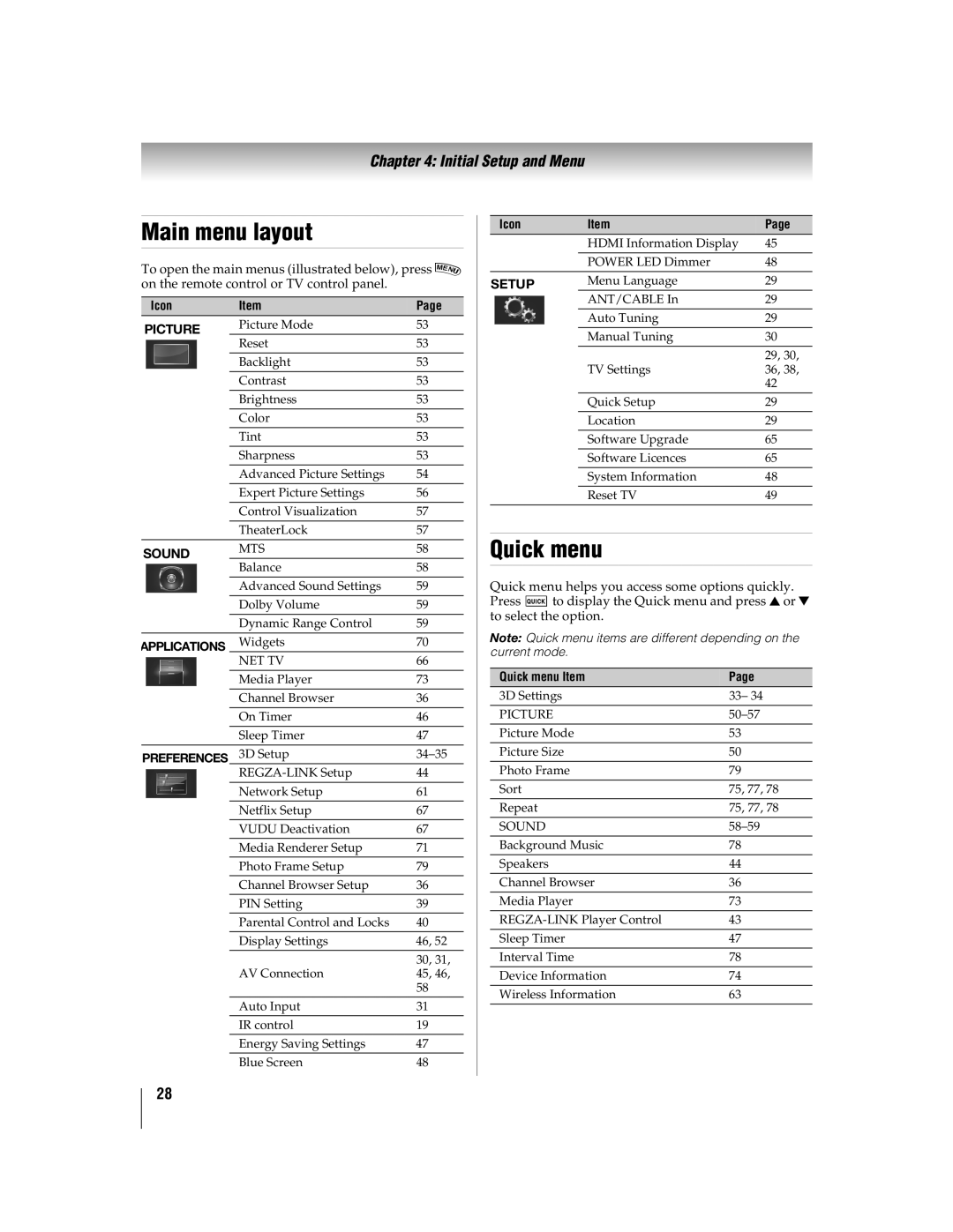 Toshiba 46WX800, 55WX800 Main menu layout, Quick menu, Initial Setup and Menu, Icon, Page, Picture, Sound, Preferences 