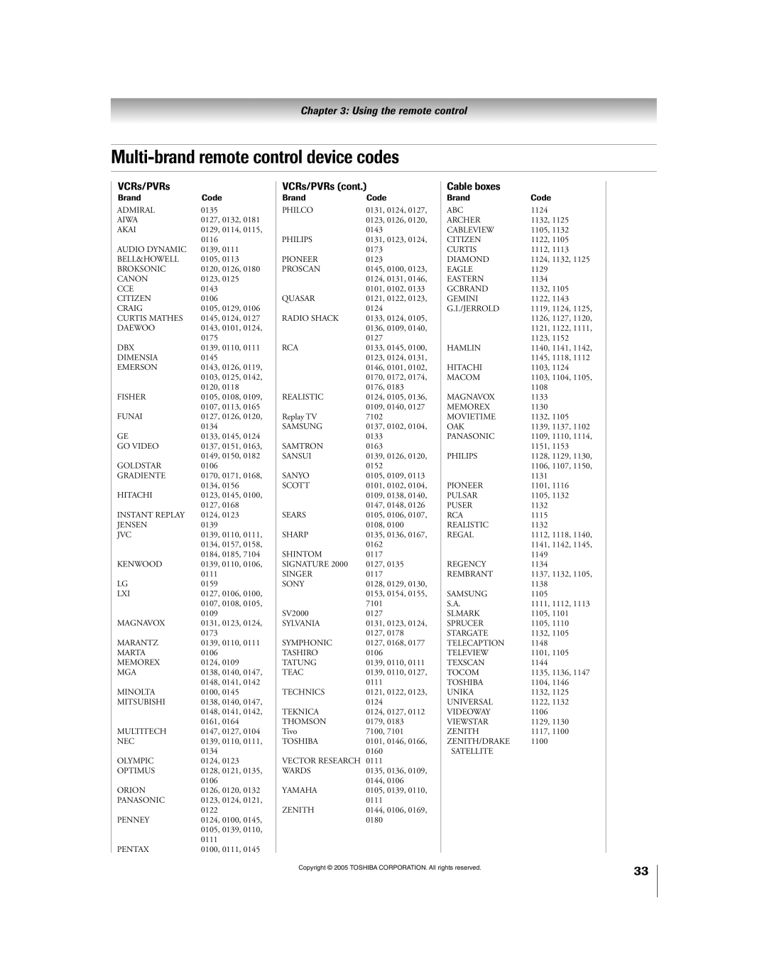 Toshiba 56HM195 owner manual Multi-brand remote control device codes, VCRs/PVRs, Cable boxes, Brand Code 