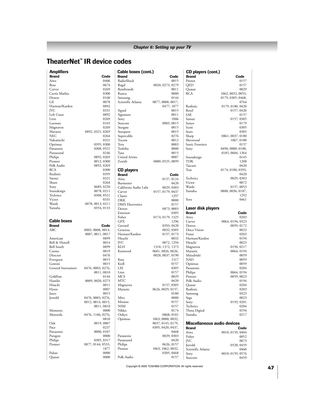 Toshiba 56HM195 owner manual TheaterNetª IR device codes, Amplifiers, Laser disk players, Miscellaneous audio devices 