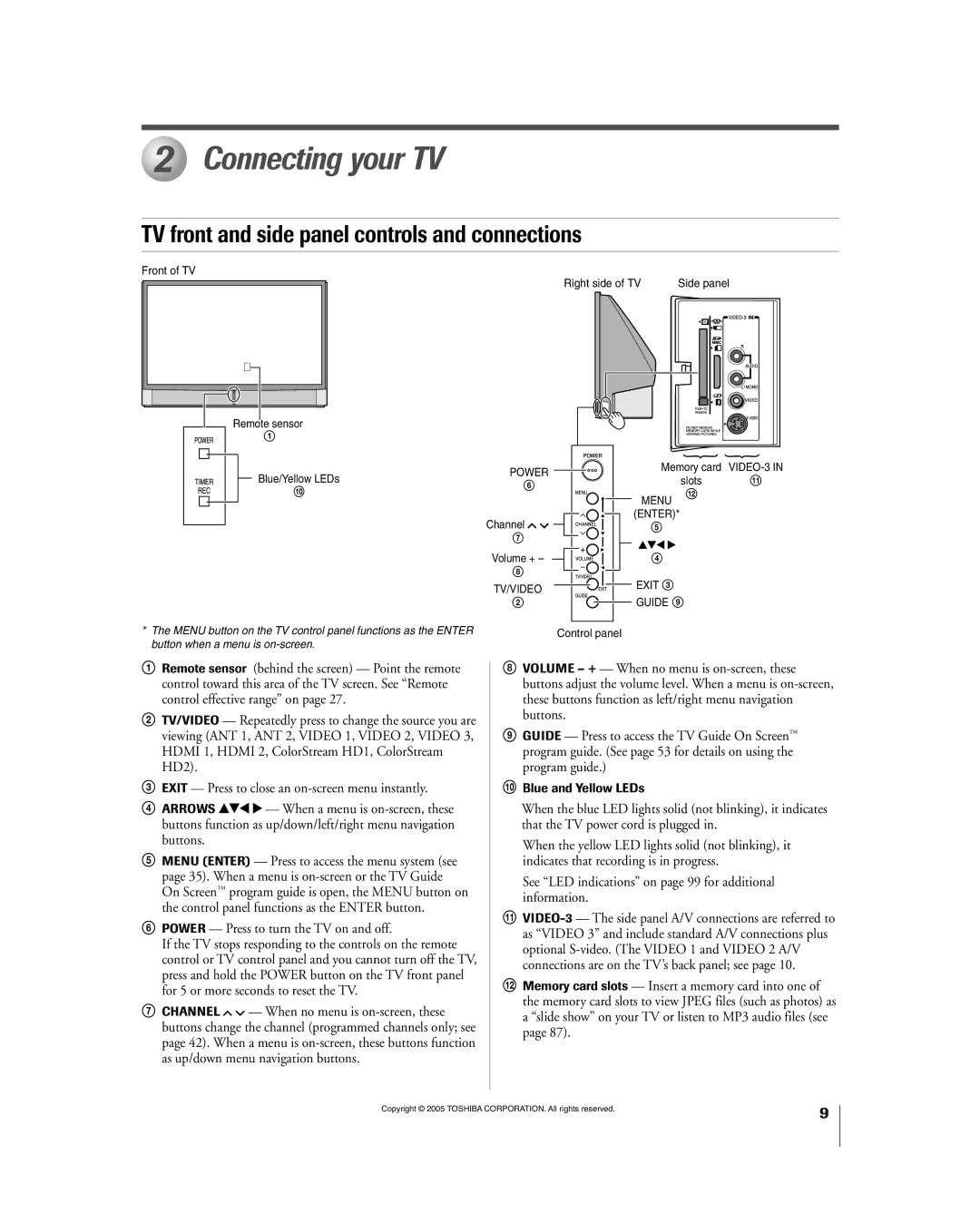 Toshiba 56HM195 owner manual Connecting your TV, TV front and side panel controls and connections, Blue and Yellow LEDs 