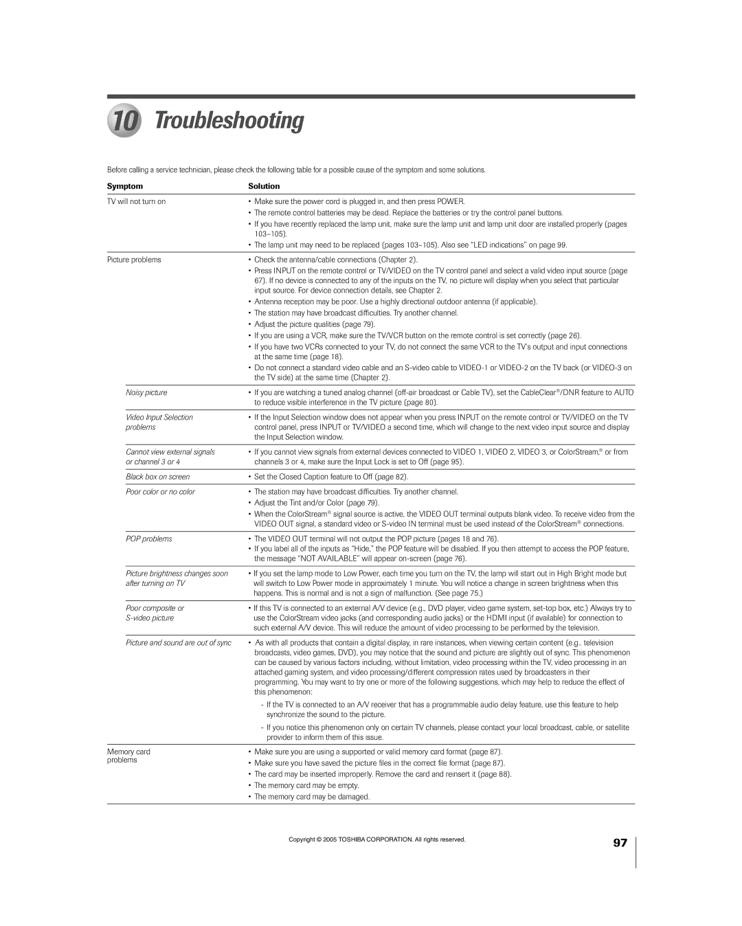 Toshiba 56HM195 owner manual Troubleshooting 