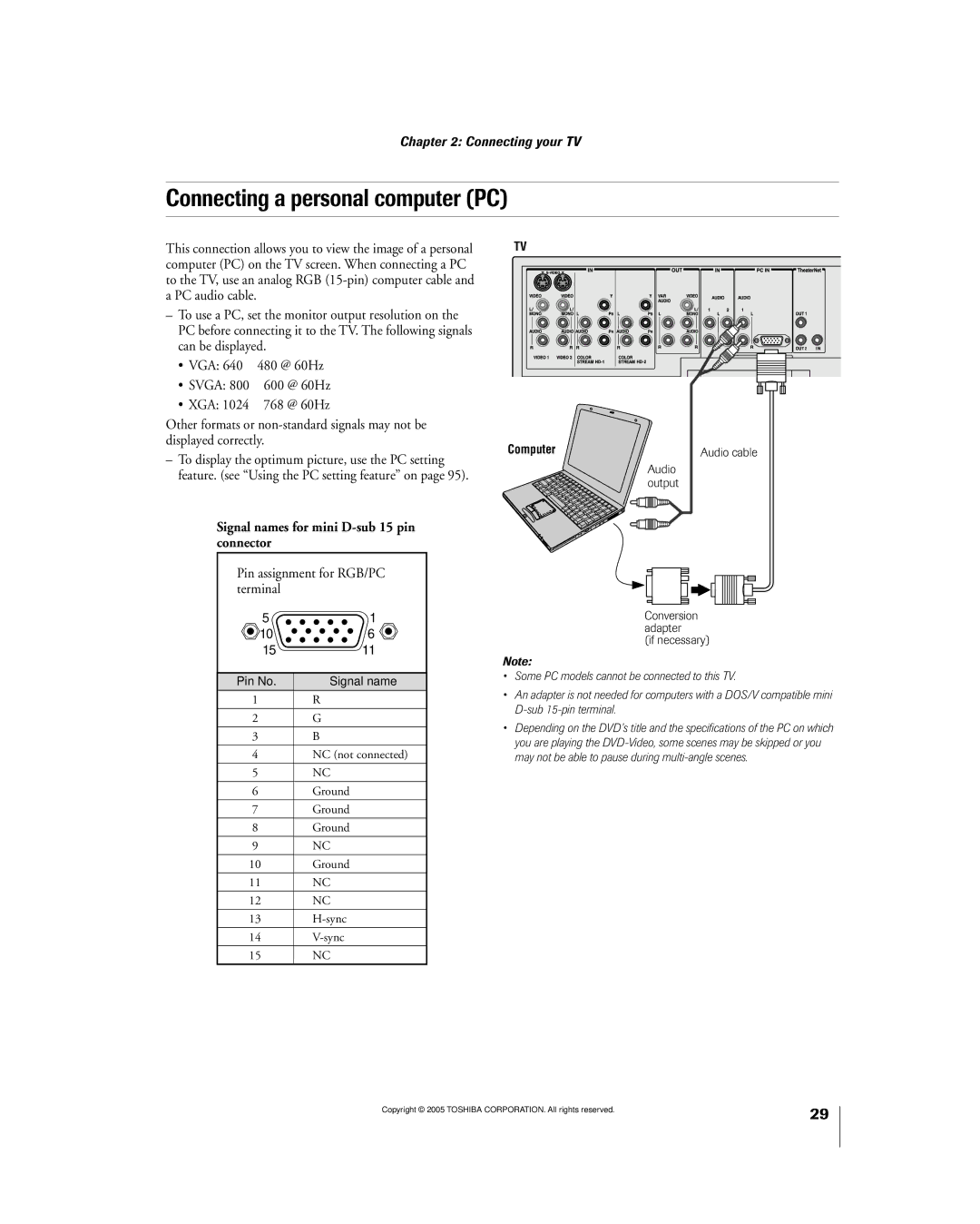 Toshiba 56MX195 owner manual Connecting a personal computer PC, Signal names for mini D-sub 15 pin connector 