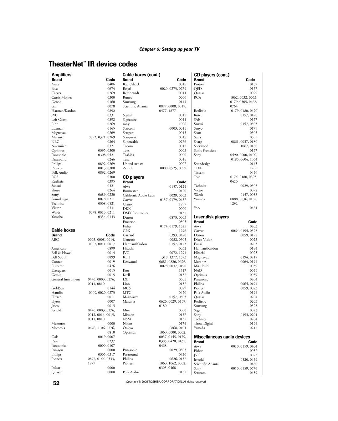 Toshiba 56MX195 owner manual TheaterNetª IR device codes, Amplifiers, Laser disk players, Miscellaneous audio devices 