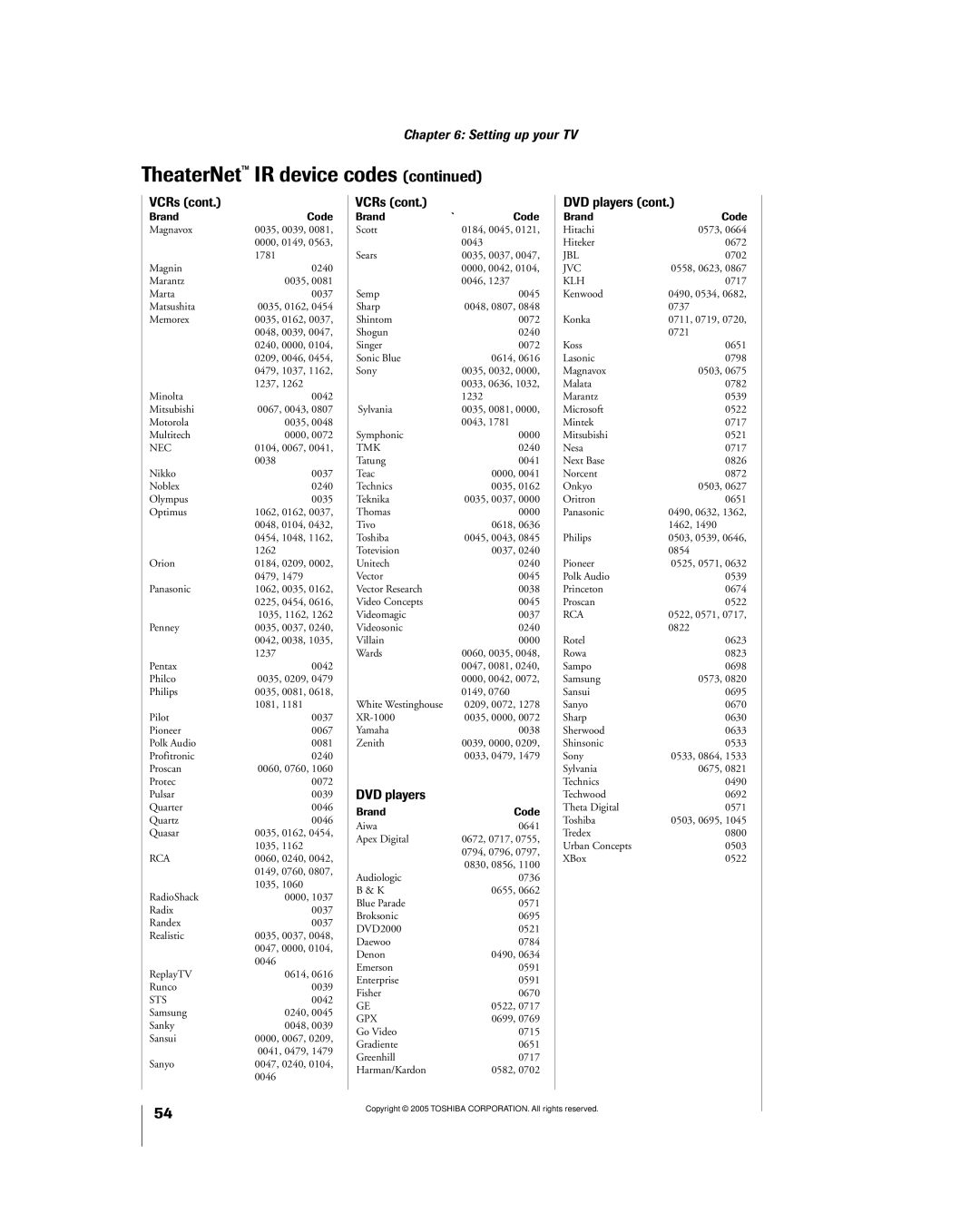 Toshiba 56MX195 owner manual Sts 