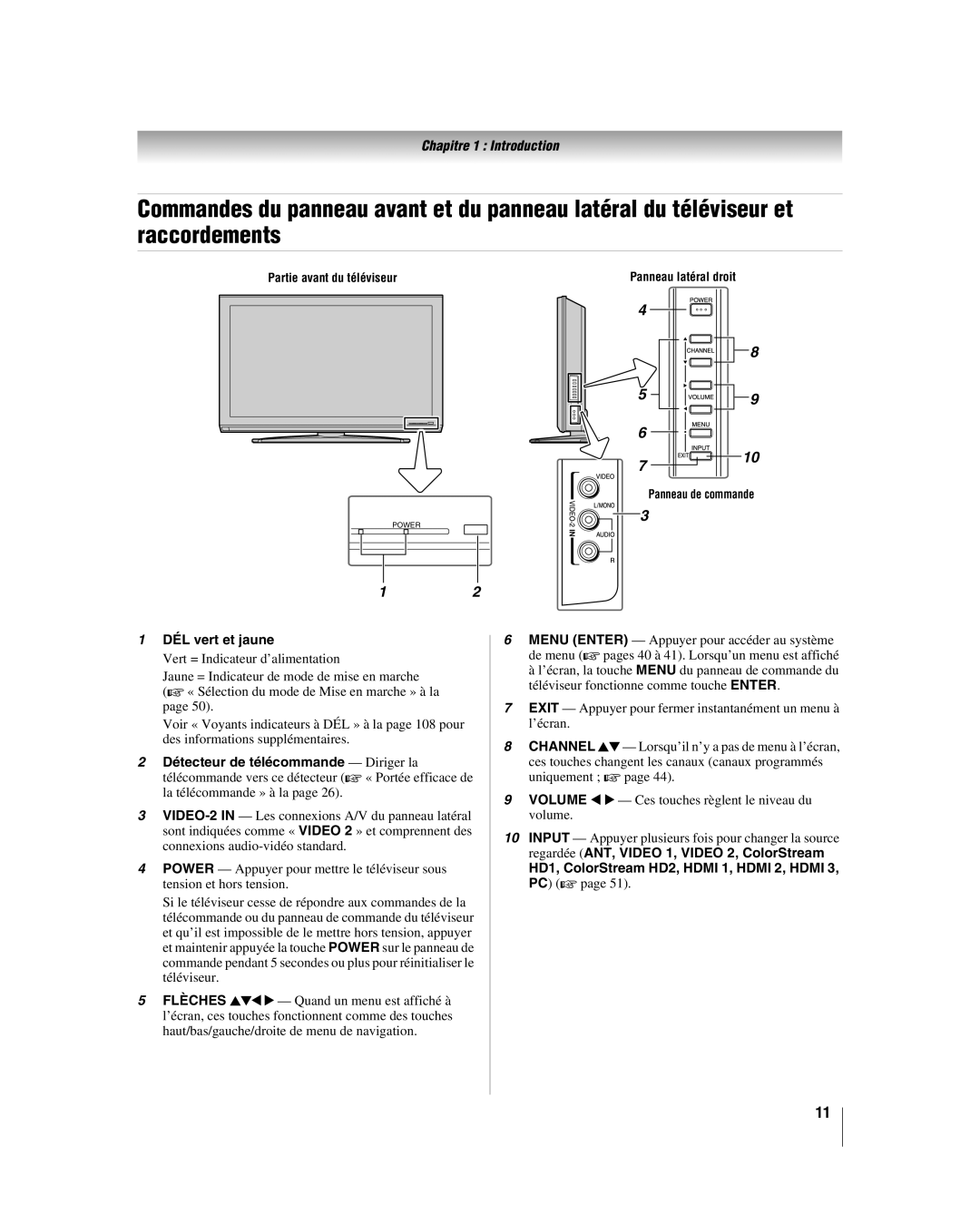 Toshiba 46LX177, 57LX177, 52LX177 manual DÉL vert et jaune 