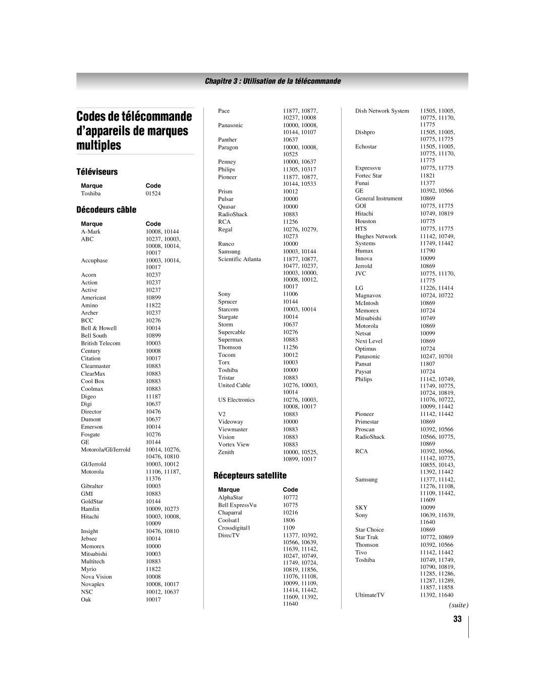 Toshiba 57LX177 Codes de télécommande d’appareils de marques multiples, Téléviseurs, Décodeurs câble, Récepteurs satellite 