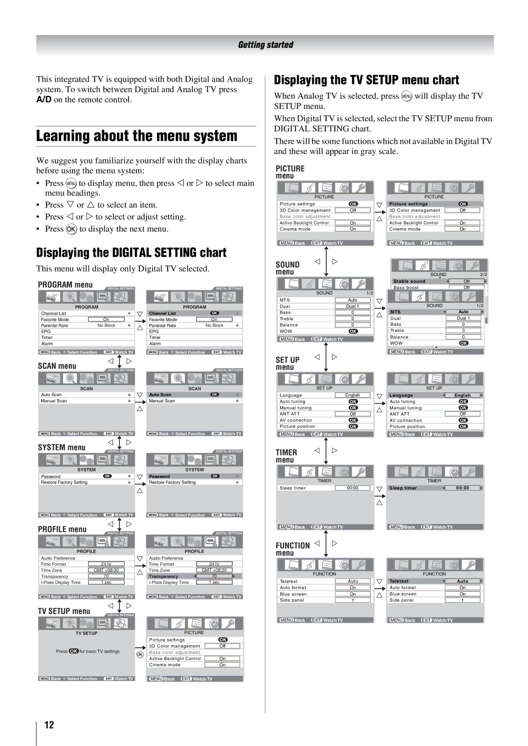 Toshiba 57X3000A owner manual Displaying the Digital Setting chart, Displaying the TV Setup menu chart 