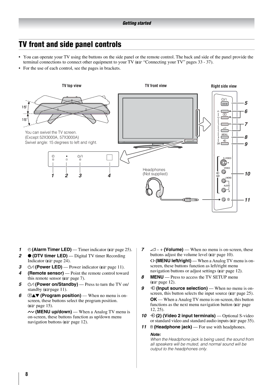 Toshiba 57X3000A owner manual TV front and side panel controls, TV top view TV front view 