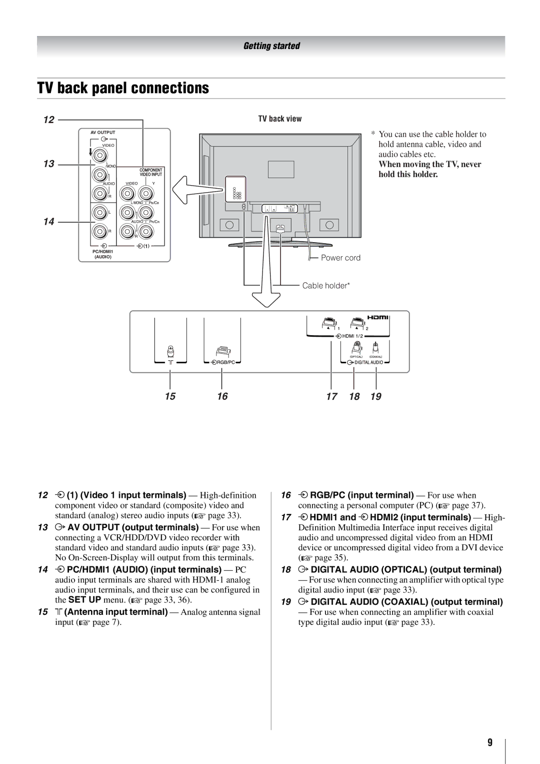 Toshiba 57X3000A TV back panel connections, Digital Audio Optical output terminal, Digital Audio Coaxial output terminal 