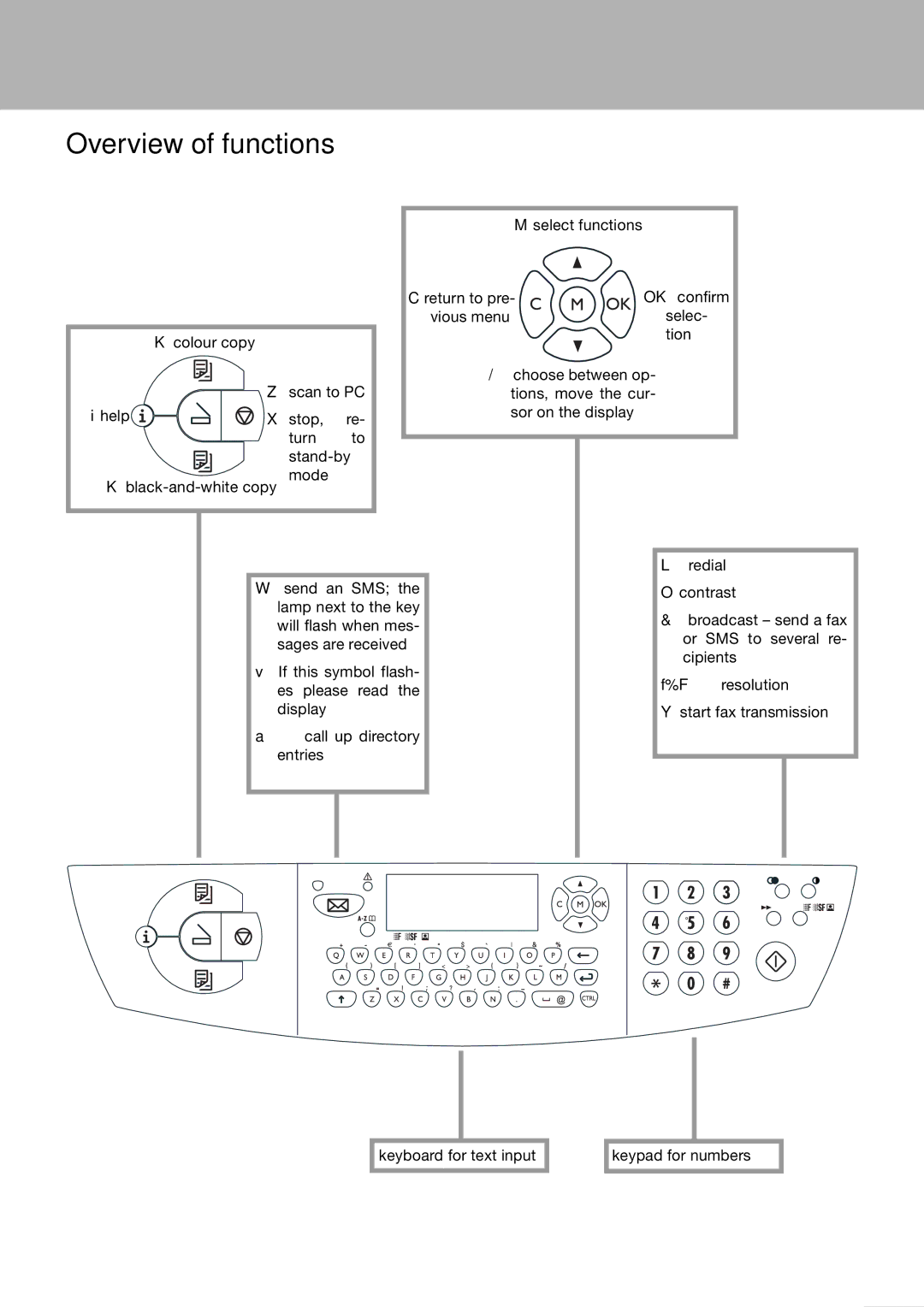 Toshiba 60F manual Overview of functions 