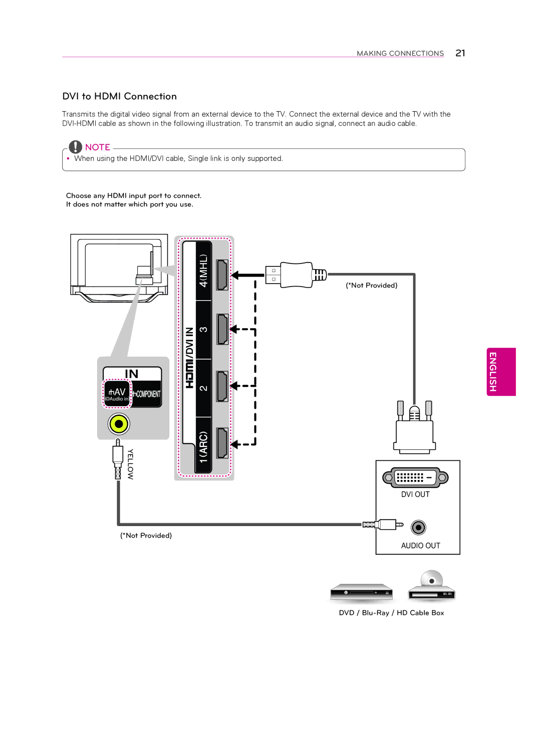 Toshiba 60LA8600, MFL67652602 (1303-REV00), MFL67652602 1303 REV00, 55LA8600 owner manual DVI to Hdmi Connection 