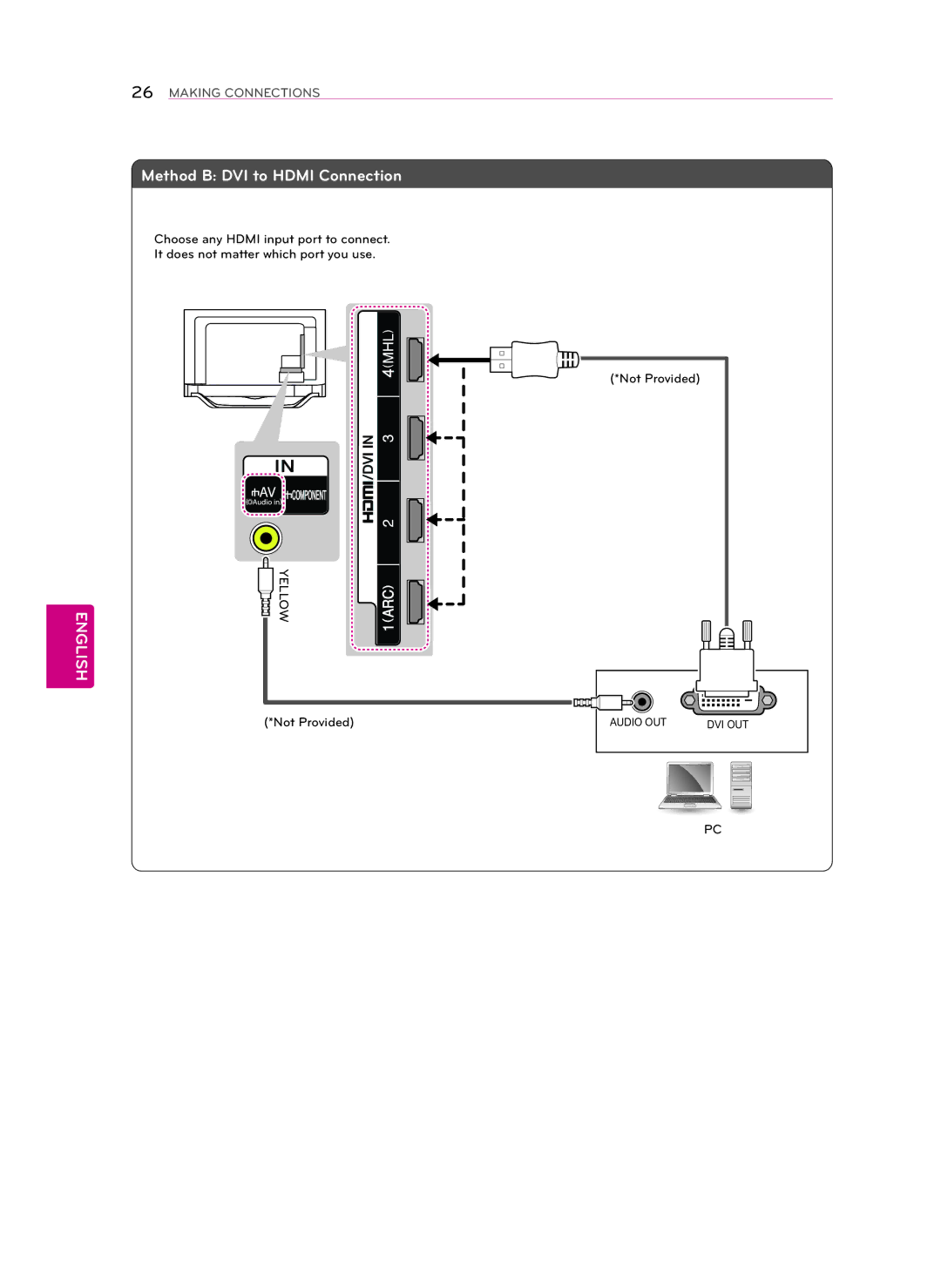 Toshiba 60LA8600, MFL67652602 (1303-REV00), MFL67652602 1303 REV00, 55LA8600 owner manual Method B DVI to Hdmi Connection 