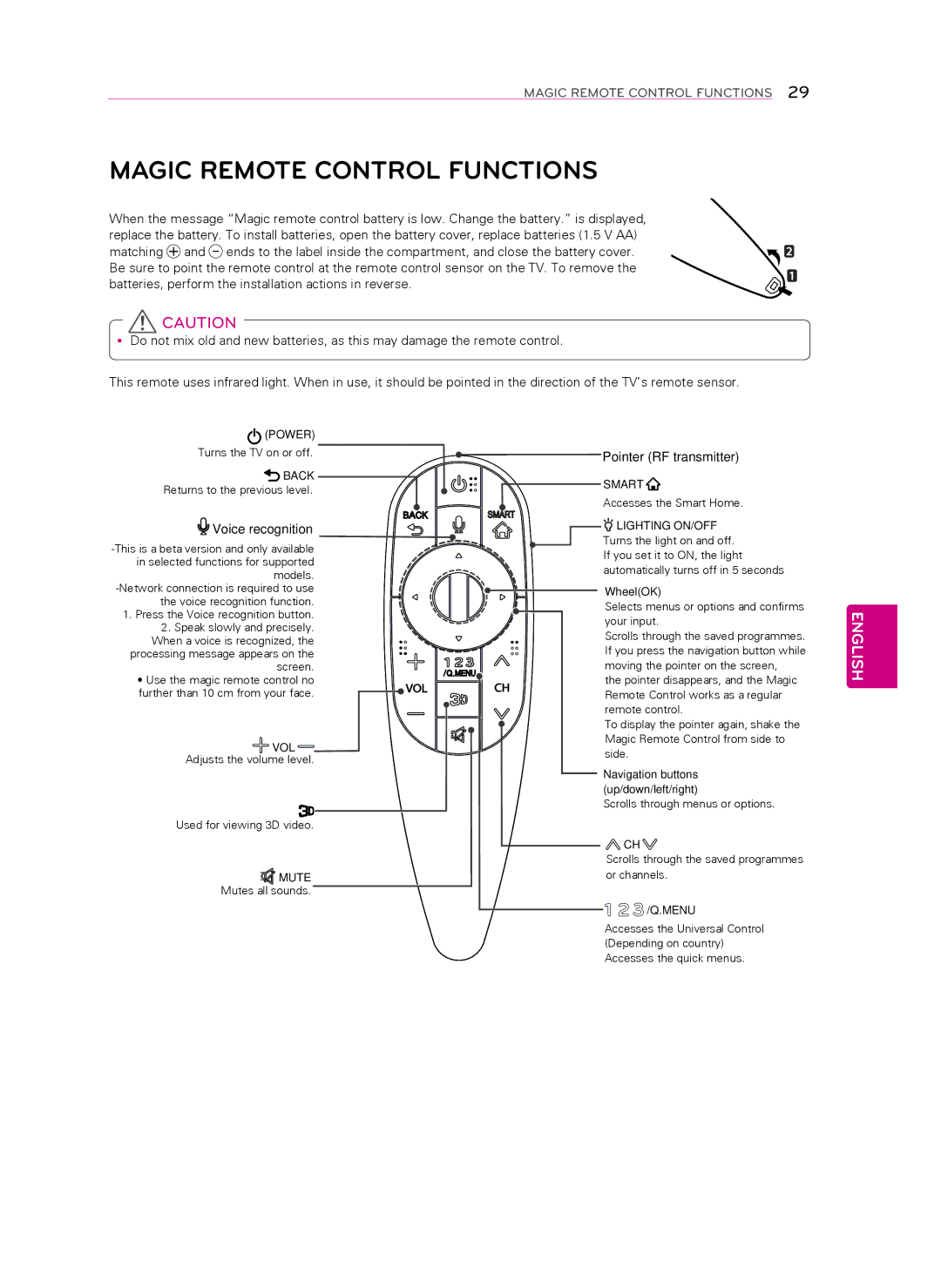 Toshiba 55LA8600, 60LA8600, MFL67652602 (1303-REV00) owner manual Magic Remote Control Functions, Voice recognition 