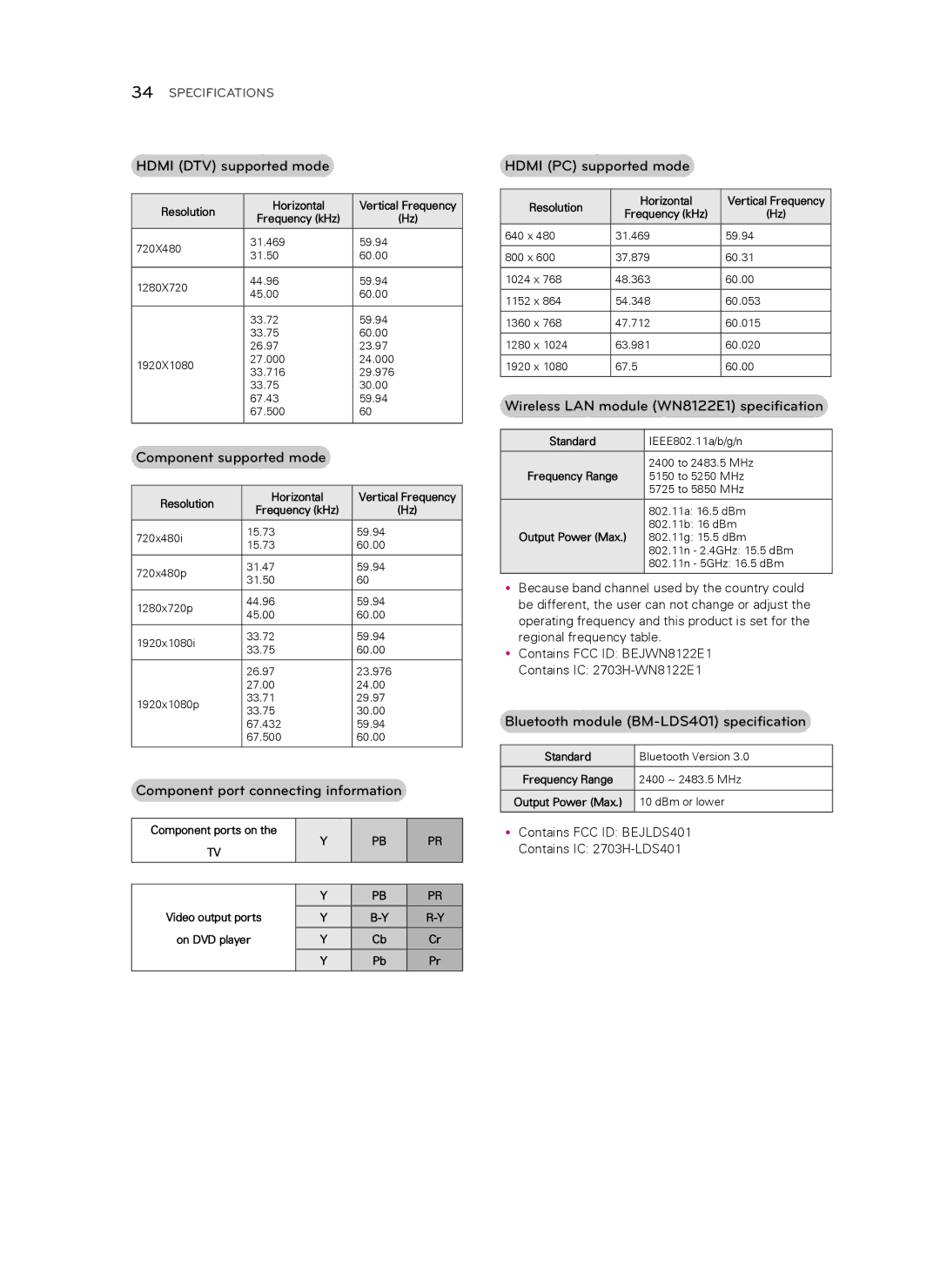 Toshiba 55LA8600, 60LA8600 Hdmi DTV supported mode, Component supported mode, Component port connecting information 