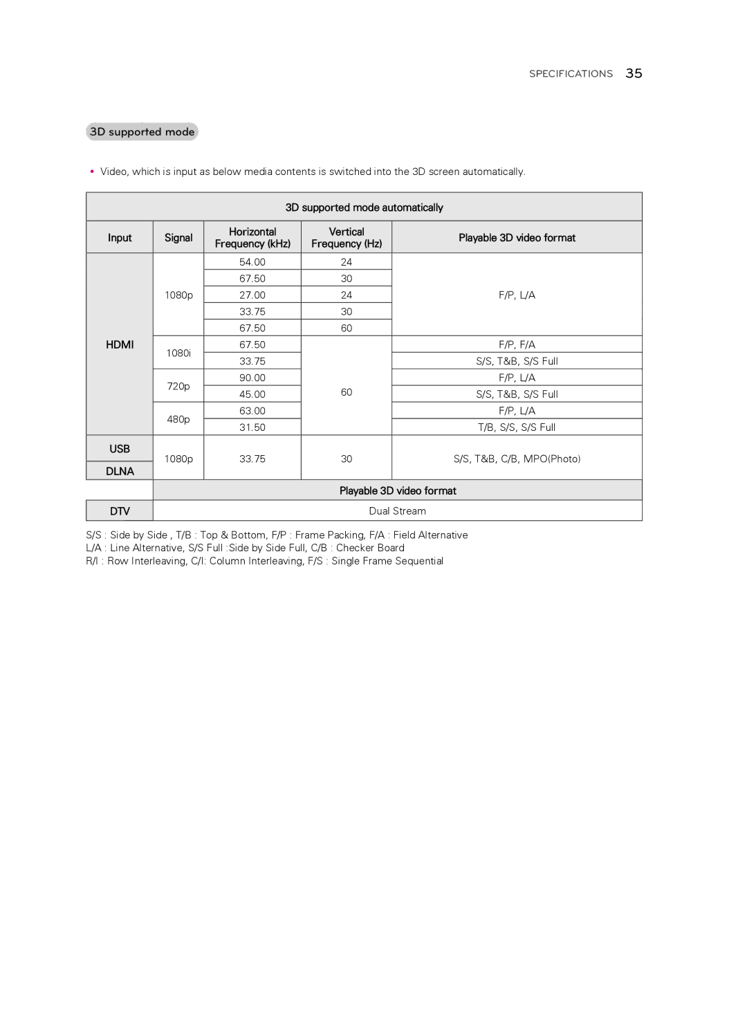 Toshiba 60LA8600, MFL67652602 (1303-REV00), MFL67652602 1303 REV00, 55LA8600 owner manual 3D supported mode, Hdmi 